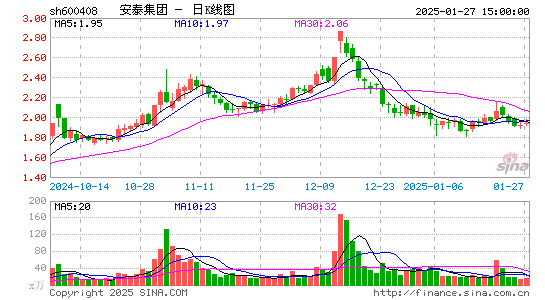 安泰集团