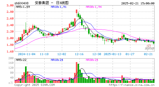 安泰集团