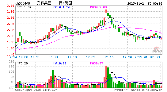 安泰集团