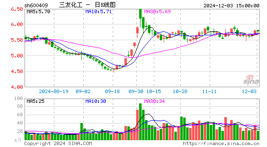 三友化工