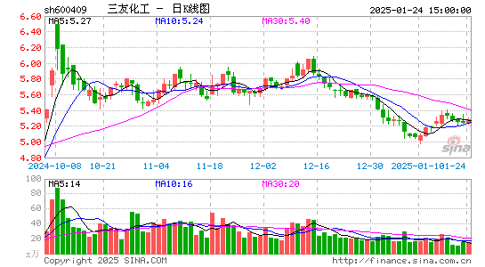 三友化工