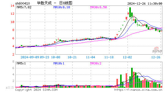 华胜天成