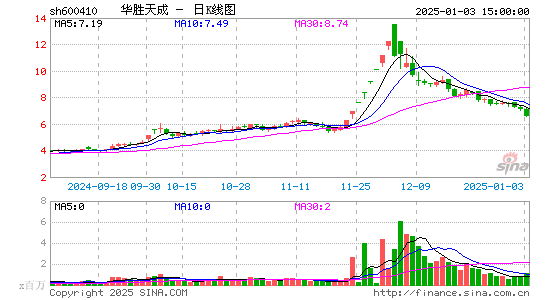 华胜天成