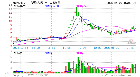 华胜天成