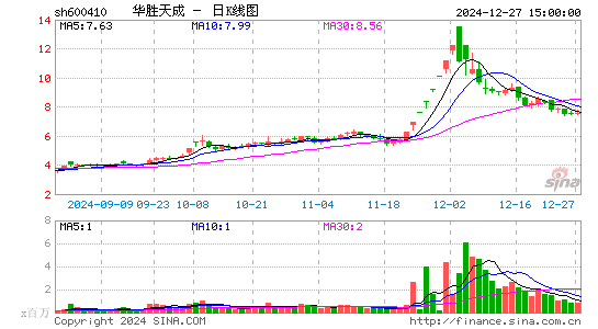 华胜天成