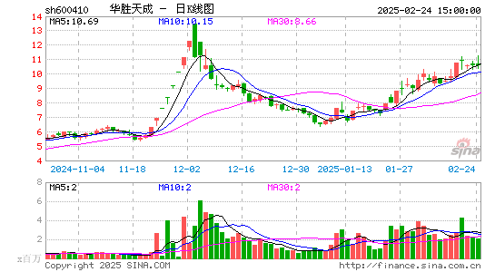 华胜天成