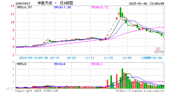 华胜天成