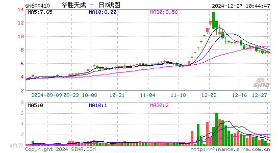 华胜天成