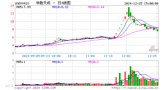 华胜天成