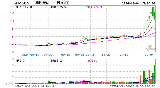 华胜天成