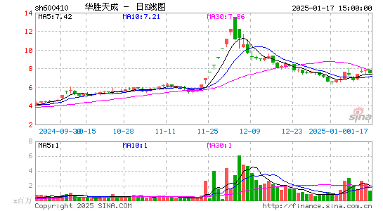 华胜天成