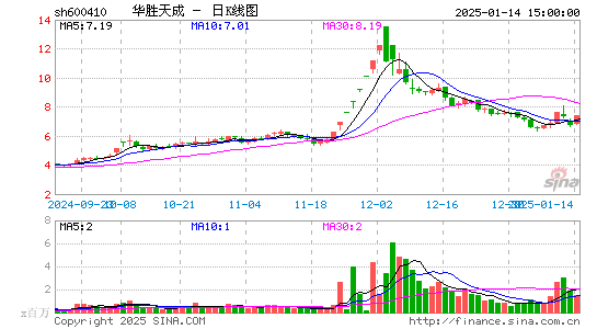 华胜天成