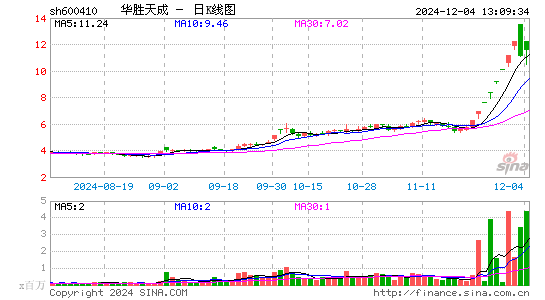 华胜天成