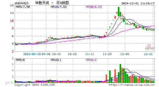 华胜天成