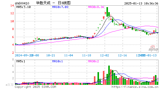 华胜天成