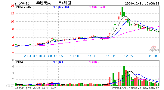 华胜天成