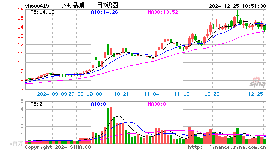 小商品城