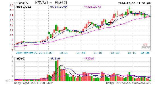 小商品城