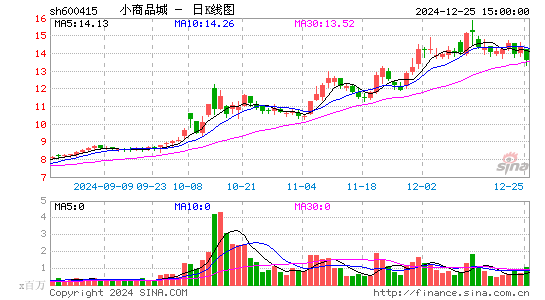 小商品城