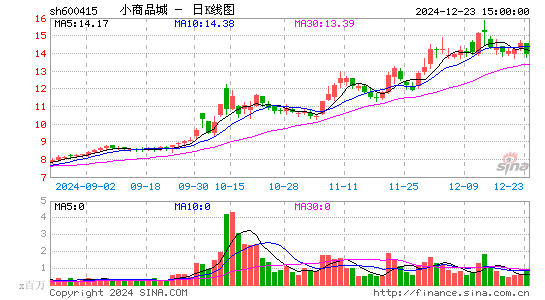 小商品城