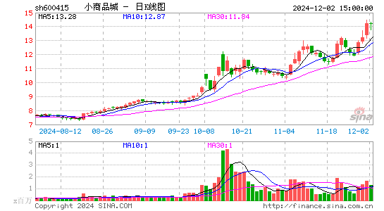 小商品城