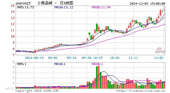 小商品城