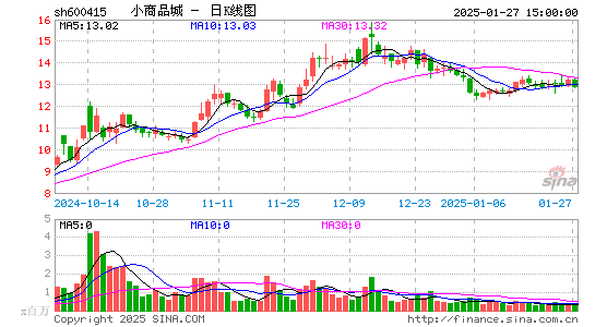 小商品城