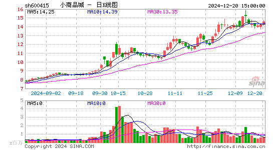 小商品城