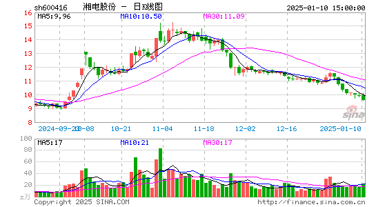 湘电股份