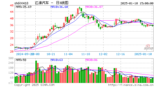 江淮汽车