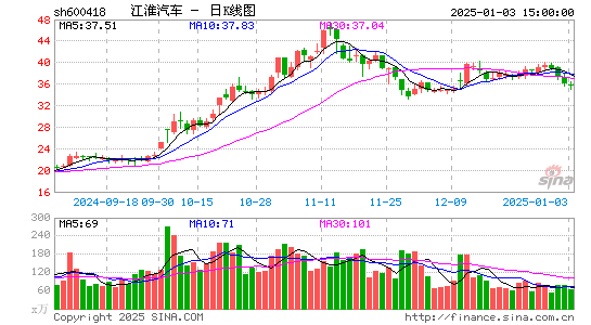 江淮汽车