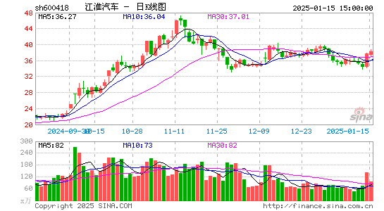 江淮汽车