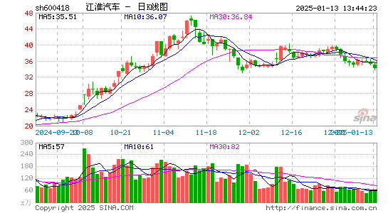 江淮汽车