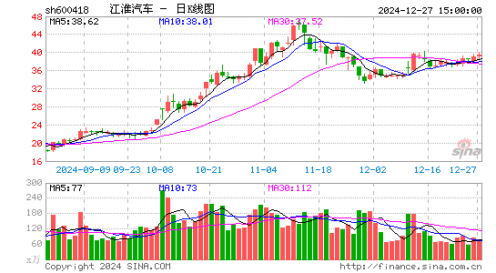 江淮汽车