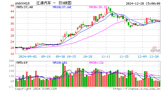 江淮汽车