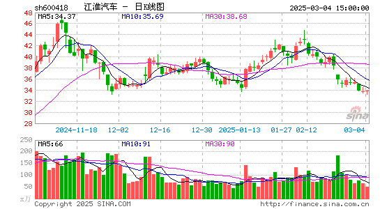 江淮汽车