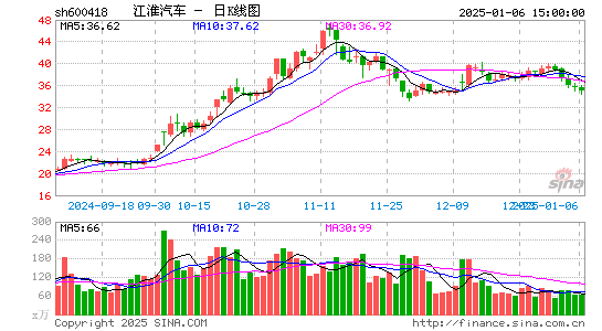 江淮汽车