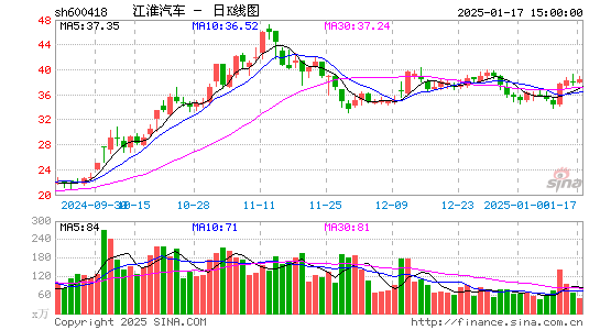 江淮汽车