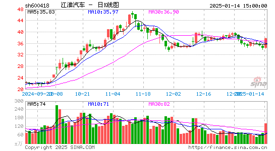 江淮汽车