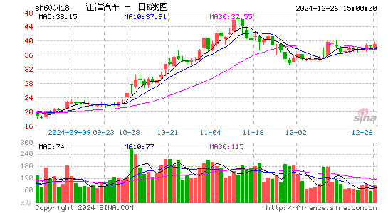 江淮汽车