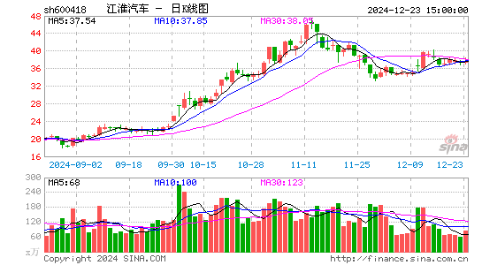 江淮汽车