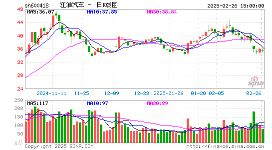 江淮汽车