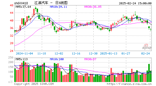 江淮汽车