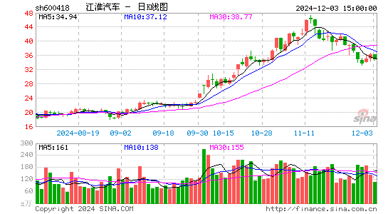 江淮汽车