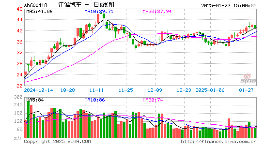 江淮汽车