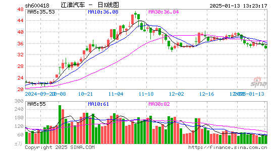 江淮汽车