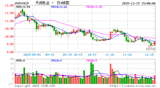 ������ҵ