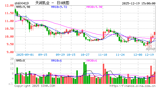 ������ҵ