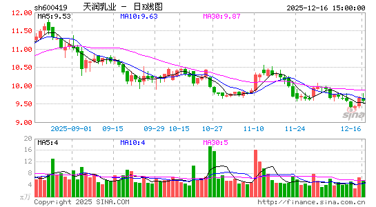 ������ҵ