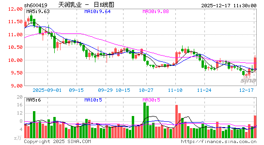 ������ҵ